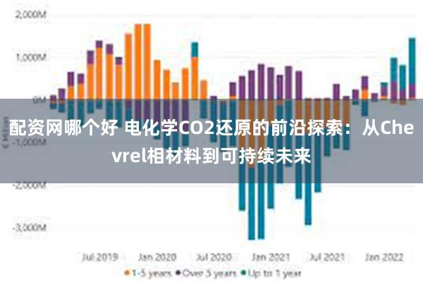 配资网哪个好 电化学CO2还原的前沿探索：从Chevrel相材料到可持续未来