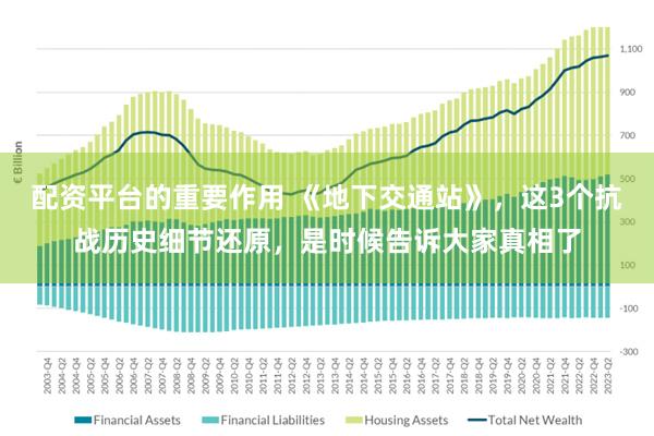 配资平台的重要作用 《地下交通站》，这3个抗战历史细节还原，