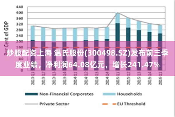 炒股配资上海 温氏股份(300498.SZ)发布前三季度业绩