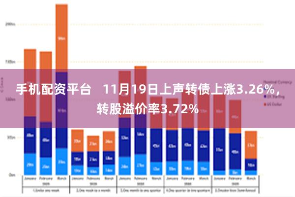 手机配资平台   11月19日上声转债上涨3.26%，转股溢