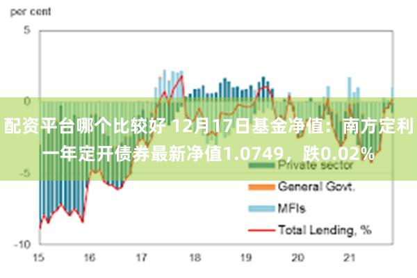 配资平台哪个比较好 12月17日基金净值：南方定利一年定开债