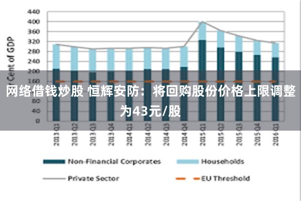 网络借钱炒股 恒辉安防：将回购股份价格上限调整为43元/股