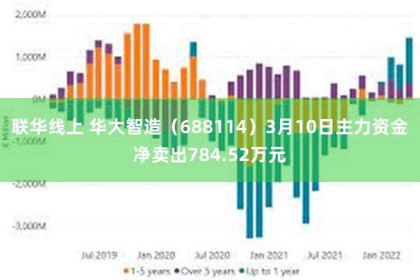 联华线上 华大智造（688114）3月10日主力资金净卖出7