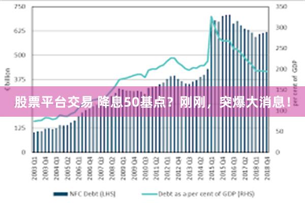 股票平台交易 降息50基点?刚刚,突爆大消息! 股票平台交易 降息50基点?刚刚,突爆大消息!